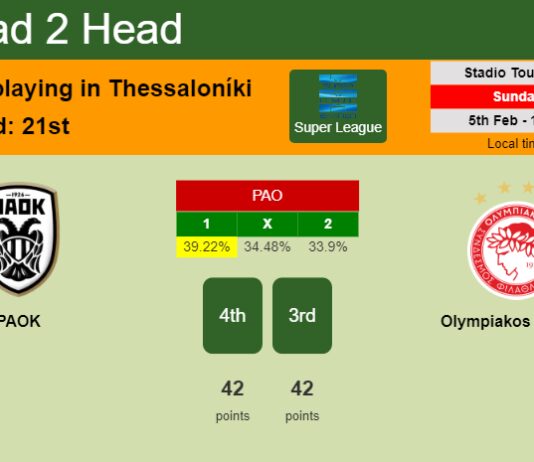 H2H, PREDICTION. PAOK vs Olympiakos Piraeus | Odds, preview, pick, kick-off time 05-02-2023 - Super League