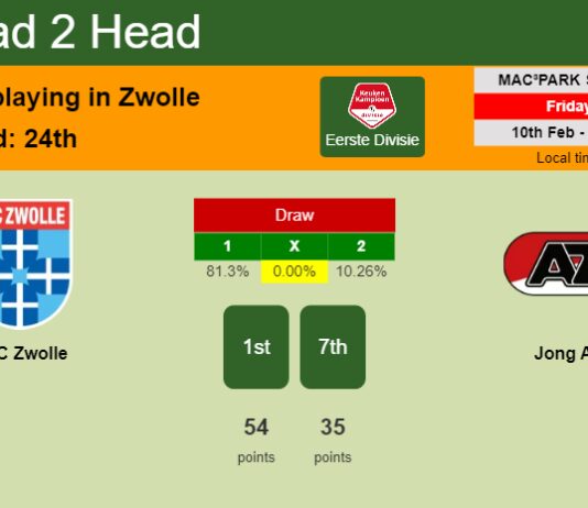 H2H, PREDICTION. PEC Zwolle vs Jong AZ | Odds, preview, pick, kick-off time 10-02-2023 - Eerste Divisie