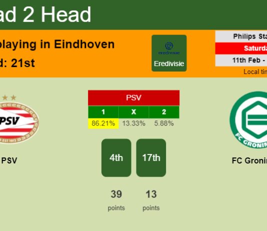 H2H, PREDICTION. PSV vs FC Groningen | Odds, preview, pick, kick-off time 11-02-2023 - Eredivisie