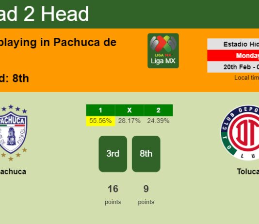 H2H, prediction of Pachuca vs Toluca with odds, preview, pick, kick-off time 19-02-2023 - Liga MX