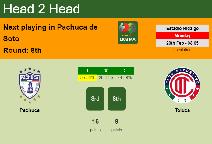 H2H, prediction of Pachuca vs Toluca with odds, preview, pick, kick-off time 19-02-2023 - Liga MX