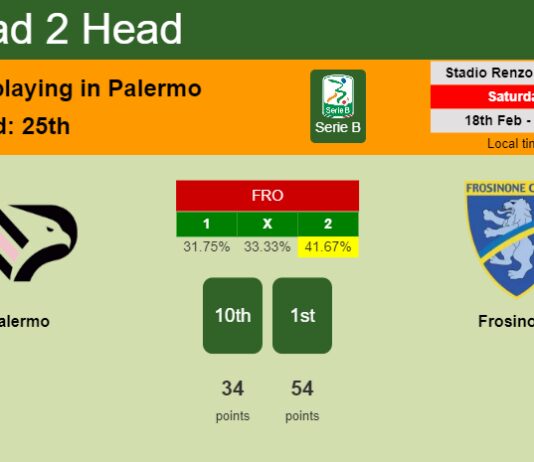 H2H, prediction of Palermo vs Frosinone with odds, preview, pick, kick-off time 18-02-2023 - Serie B