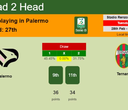 H2H, prediction of Palermo vs Ternana with odds, preview, pick, kick-off time 28-02-2023 - Serie B