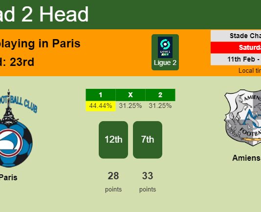 H2H, PREDICTION. Paris vs Amiens SC | Odds, preview, pick, kick-off time 11-02-2023 - Ligue 2