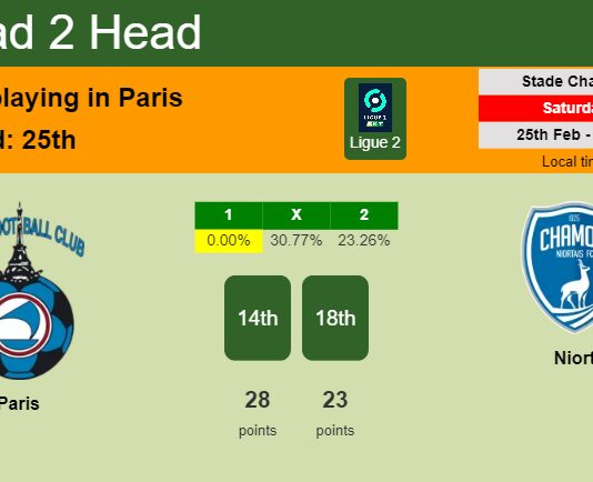 H2H, prediction of Paris vs Niort with odds, preview, pick, kick-off time 25-02-2023 - Ligue 2