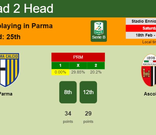 H2H, prediction of Parma vs Ascoli with odds, preview, pick, kick-off time 18-02-2023 - Serie B