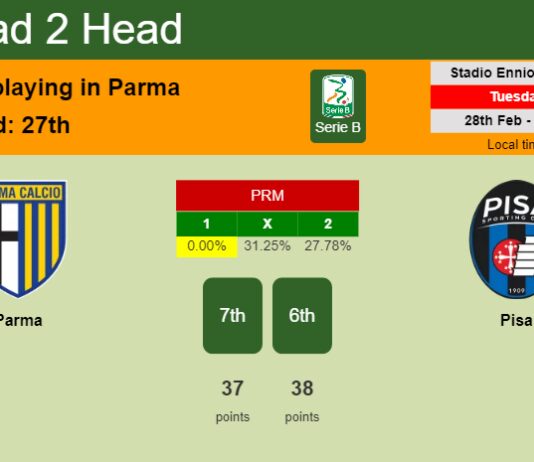 H2H, prediction of Parma vs Pisa with odds, preview, pick, kick-off time 28-02-2023 - Serie B