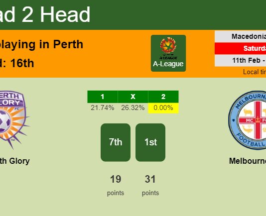 H2H, PREDICTION. Perth Glory vs Melbourne City | Odds, preview, pick, kick-off time 11-02-2023 - A-League