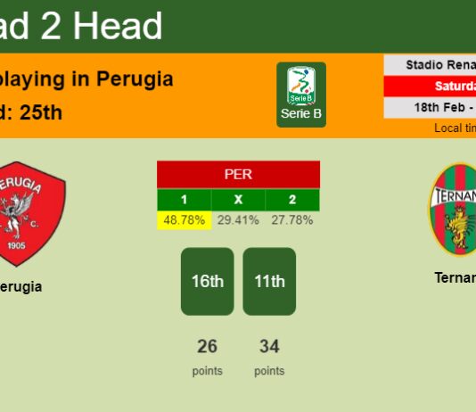 H2H, prediction of Perugia vs Ternana with odds, preview, pick, kick-off time 18-02-2023 - Serie B