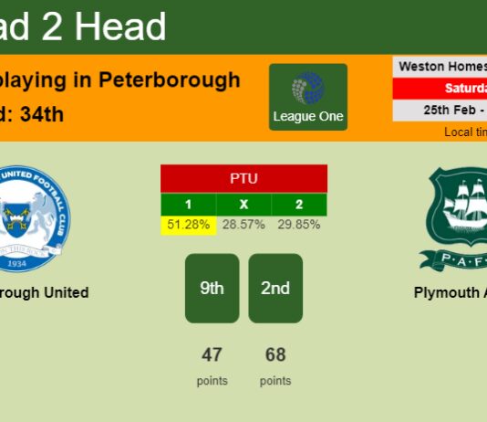 H2H, prediction of Peterborough United vs Plymouth Argyle with odds, preview, pick, kick-off time 25-02-2023 - League One