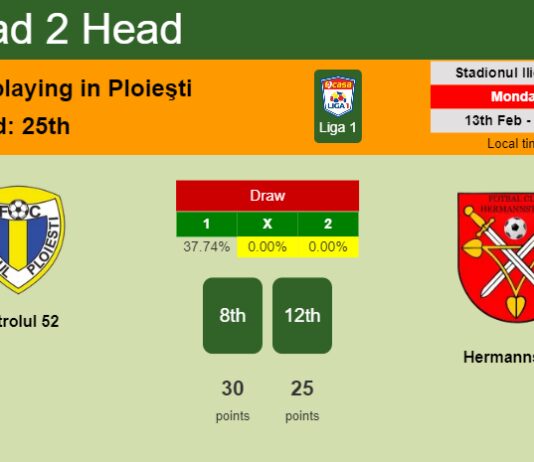 H2H, PREDICTION. Petrolul 52 vs Hermannstadt | Odds, preview, pick, kick-off time 13-02-2023 - Liga 1