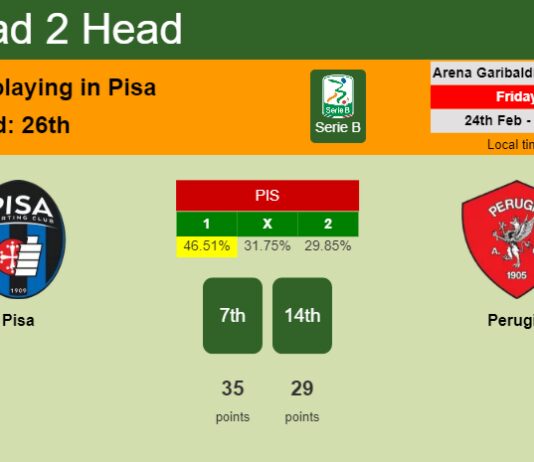 H2H, prediction of Pisa vs Perugia with odds, preview, pick, kick-off time 24-02-2023 - Serie B