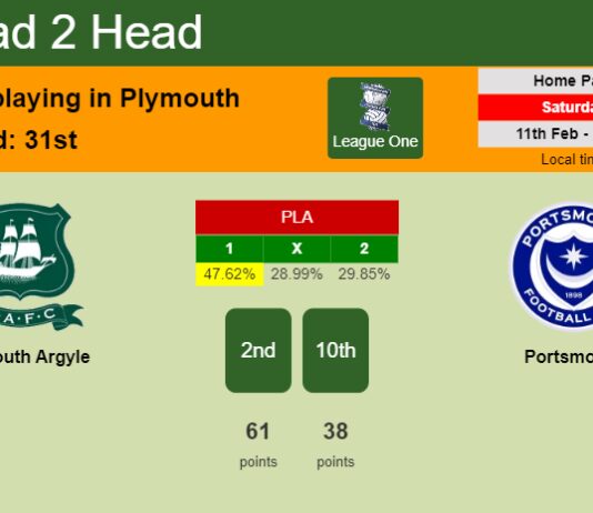 H2H, PREDICTION. Plymouth Argyle vs Portsmouth | Odds, preview, pick, kick-off time 11-02-2023 - League One
