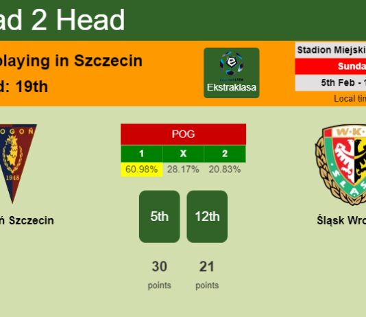 H2H, PREDICTION. Pogoń Szczecin vs Śląsk Wrocław | Odds, preview, pick, kick-off time 05-02-2023 - Ekstraklasa