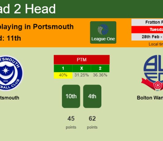 H2H, prediction of Portsmouth vs Bolton Wanderers with odds, preview, pick, kick-off time 28-02-2023 - League One