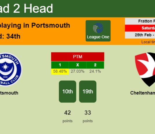 H2H, prediction of Portsmouth vs Cheltenham Town with odds, preview, pick, kick-off time 25-02-2023 - League One
