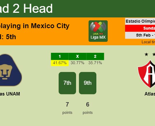 H2H, PREDICTION. Pumas UNAM vs Atlas | Odds, preview, pick, kick-off time 05-02-2023 - Liga MX