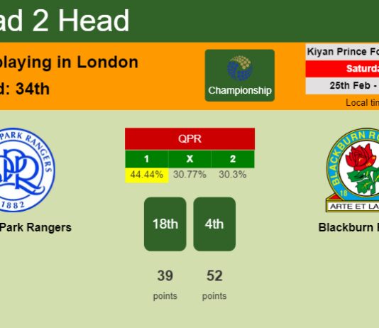 H2H, prediction of Queens Park Rangers vs Blackburn Rovers with odds, preview, pick, kick-off time 25-02-2023 - Championship