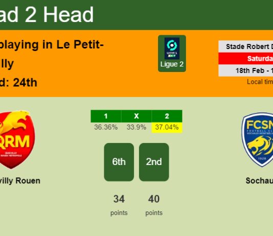H2H, prediction of Quevilly Rouen vs Sochaux with odds, preview, pick, kick-off time 18-02-2023 - Ligue 2