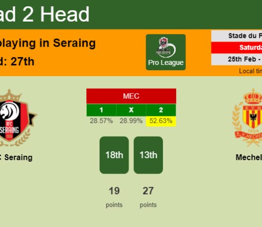 H2H, prediction of RFC Seraing vs Mechelen with odds, preview, pick, kick-off time - Pro League
