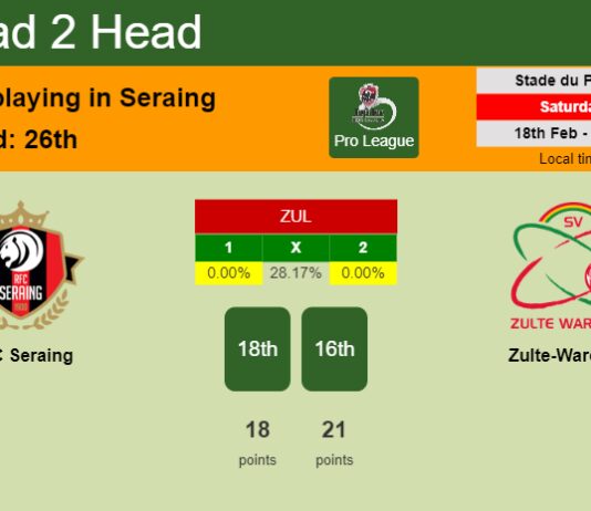H2H, prediction of RFC Seraing vs Zulte-Waregem with odds, preview, pick, kick-off time - Pro League