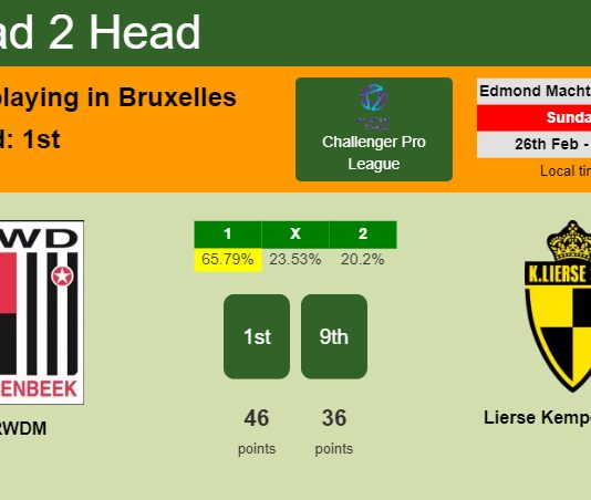 H2H, prediction of RWDM vs Lierse Kempenzonen with odds, preview, pick, kick-off time 26-02-2023 - Challenger Pro League