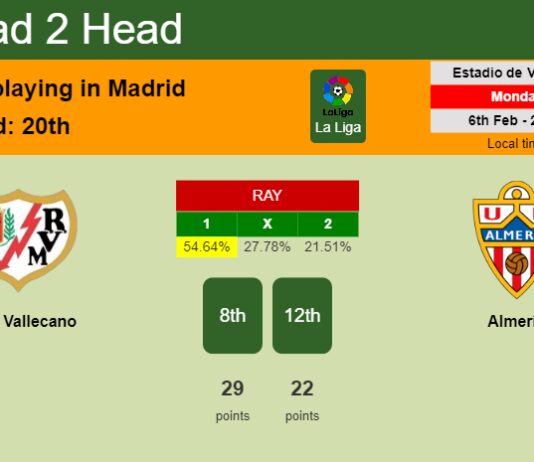 H2H, PREDICTION. Rayo Vallecano vs Almería | Odds, preview, pick, kick-off time 06-02-2023 - La Liga