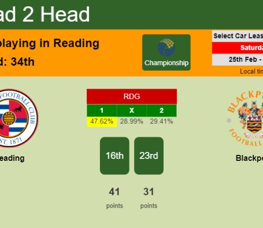H2H, prediction of Reading vs Blackpool with odds, preview, pick, kick-off time 25-02-2023 - Championship