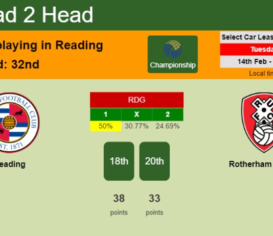H2H, PREDICTION. Reading vs Rotherham United | Odds, preview, pick, kick-off time 14-02-2023 - Championship