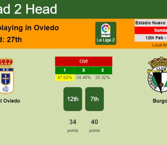 H2H, PREDICTION. Real Oviedo vs Burgos | Odds, preview, pick, kick-off time 12-02-2023 - La Liga 2