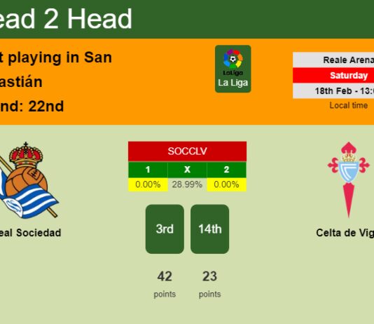 H2H, prediction of Real Sociedad vs Celta de Vigo with odds, preview, pick, kick-off time 18-02-2023 - La Liga