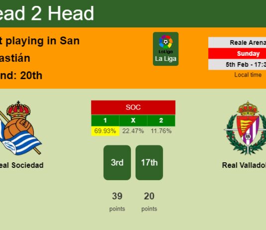 H2H, PREDICTION. Real Sociedad vs Real Valladolid | Odds, preview, pick, kick-off time 05-02-2023 - La Liga