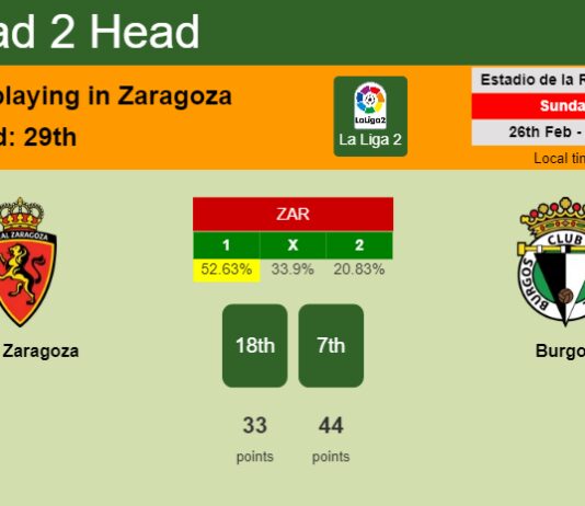 H2H, prediction of Real Zaragoza vs Burgos with odds, preview, pick, kick-off time 26-02-2023 - La Liga 2