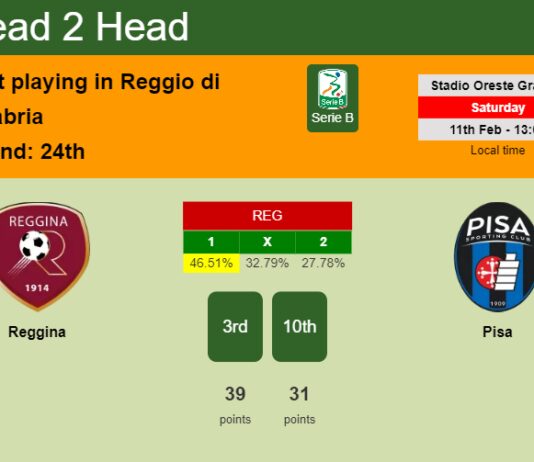 H2H, PREDICTION. Reggina vs Pisa | Odds, preview, pick, kick-off time 11-02-2023 - Serie B