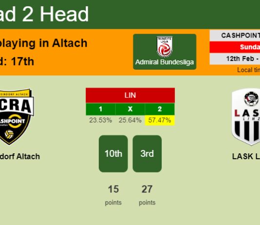 H2H, PREDICTION. Rheindorf Altach vs LASK Linz | Odds, preview, pick, kick-off time - Admiral Bundesliga