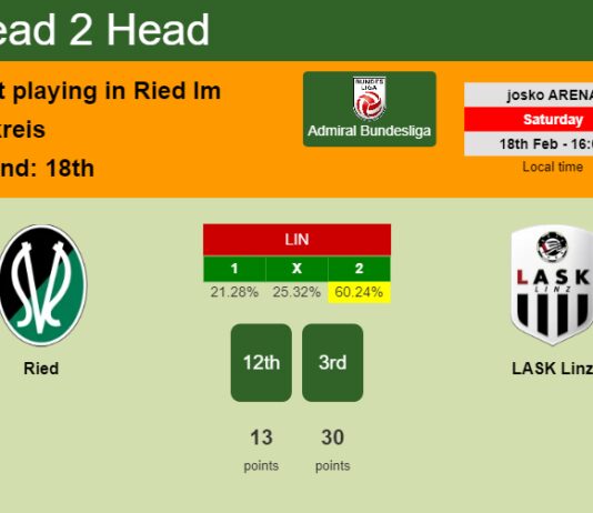 H2H, prediction of Ried vs LASK Linz with odds, preview, pick, kick-off time - Admiral Bundesliga