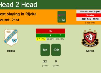 H2H, PREDICTION. Rijeka vs Gorica | Odds, preview, pick, kick-off time 12-02-2023 - 1. HNL