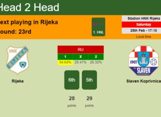 H2H, prediction of Rijeka vs Slaven Koprivnica with odds, preview, pick, kick-off time 25-02-2023 - 1. HNL