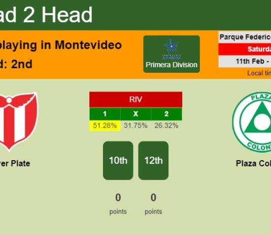 H2H, PREDICTION. River Plate vs Plaza Colonia | Odds, preview, pick, kick-off time 11-02-2023 - Primera Division