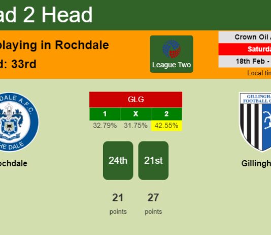H2H, prediction of Rochdale vs Gillingham with odds, preview, pick, kick-off time 18-02-2023 - League Two