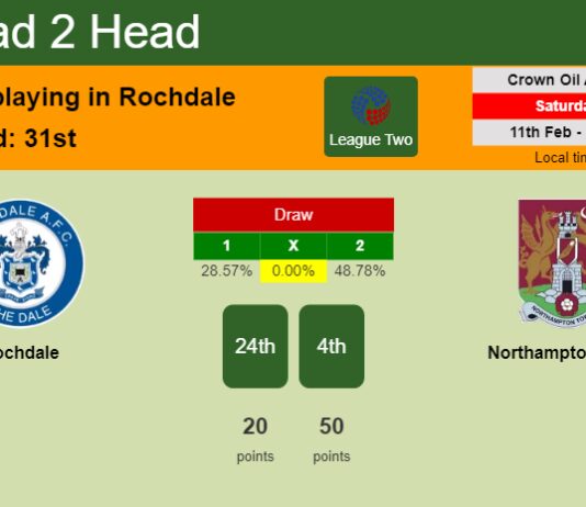 H2H, PREDICTION. Rochdale vs Northampton Town | Odds, preview, pick, kick-off time 11-02-2023 - League Two