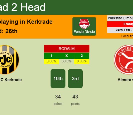 H2H, prediction of Roda JC Kerkrade vs Almere City with odds, preview, pick, kick-off time 24-02-2023 - Eerste Divisie