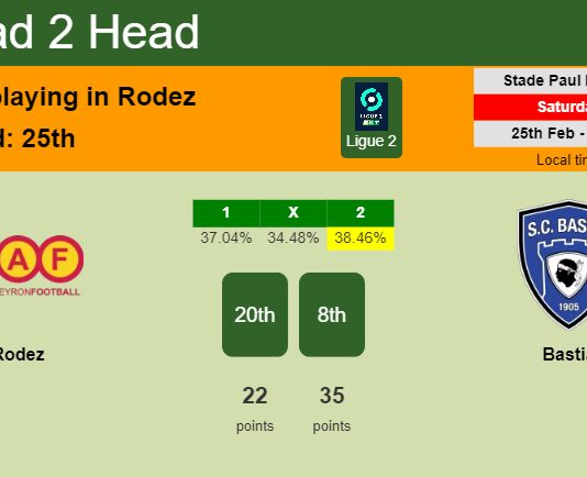 H2H, prediction of Rodez vs Bastia with odds, preview, pick, kick-off time 25-02-2023 - Ligue 2