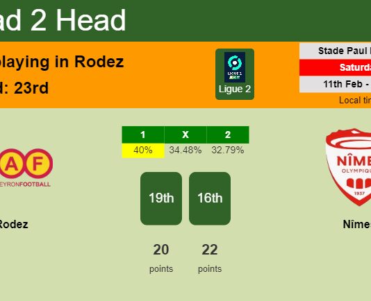 H2H, PREDICTION. Rodez vs Nîmes | Odds, preview, pick, kick-off time 11-02-2023 - Ligue 2