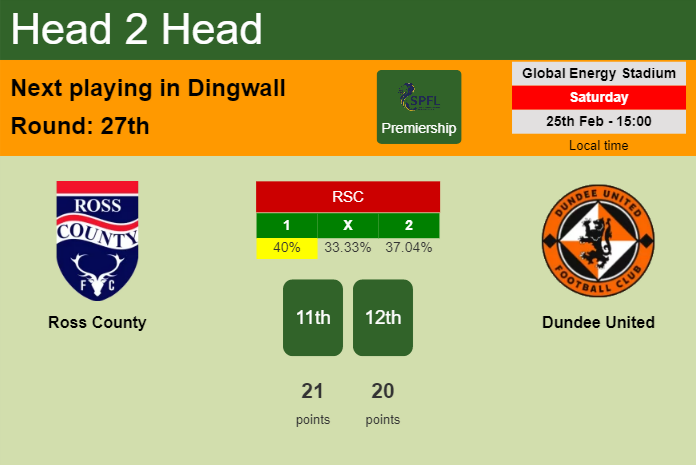 H2H, prediction of Ross County vs Dundee United with odds, preview, pick, kick-off time 25-02-2023 - Premiership