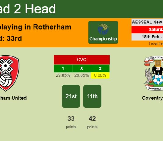 H2H, prediction of Rotherham United vs Coventry City with odds, preview, pick, kick-off time 18-02-2023 - Championship