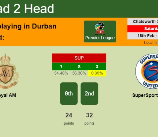 H2H, prediction of Royal AM vs SuperSport United with odds, preview, pick, kick-off time 18-02-2023 - Premier League