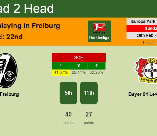 H2H, prediction of SC Freiburg vs Bayer 04 Leverkusen with odds, preview, pick, kick-off time - Bundesliga