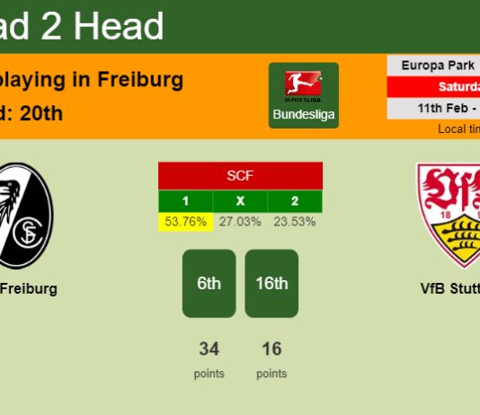 H2H, PREDICTION. SC Freiburg vs VfB Stuttgart | Odds, preview, pick, kick-off time - Bundesliga