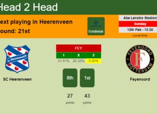 H2H, PREDICTION. SC Heerenveen vs Feyenoord | Odds, preview, pick, kick-off time 12-02-2023 - Eredivisie